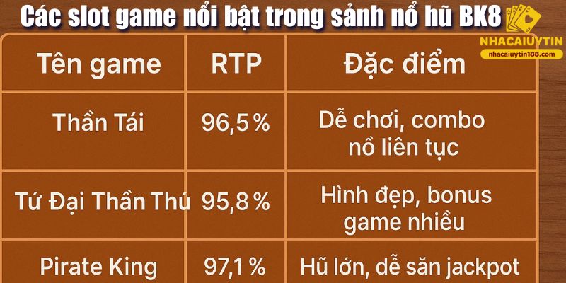 Các slot game nổi bật trong sảnh nổ hũ BK8